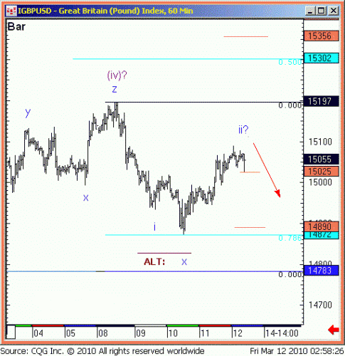 GBPUSD-A-12mar10.gif‏