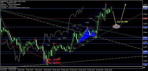 GBP1H13MARCH.jpg‏