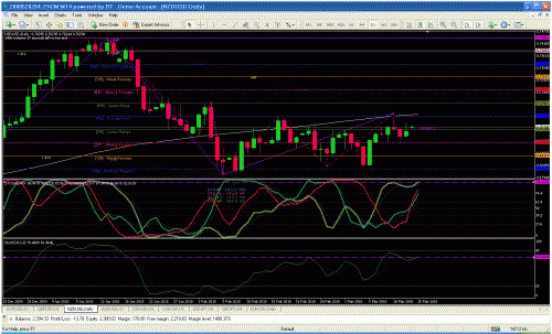 nzdusd.gif‏