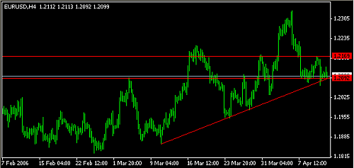 eurusd for Ayyad4h.PNG‏