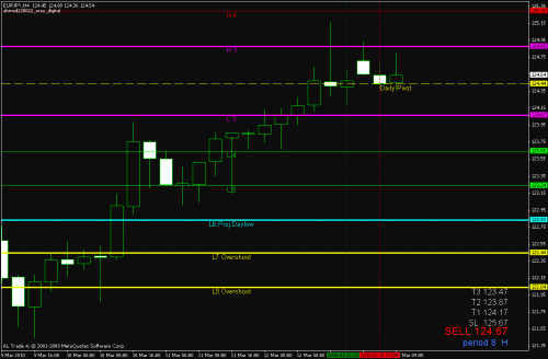 eurjpy.gif‏