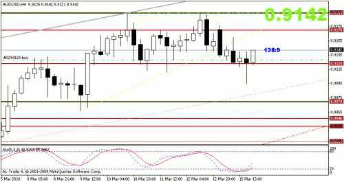 audchf.gif‏