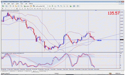 gbpjpy 16mar.gif‏