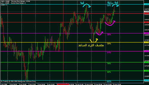 eur weekly.gif‏