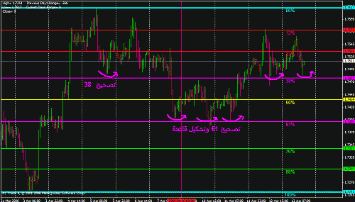 eur fibo.gif‏