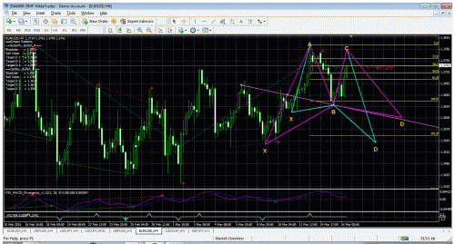 eur wolf + harmonic.gif‏