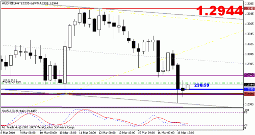 audnzd.gif‏