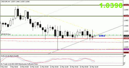 cadchf.gif‏