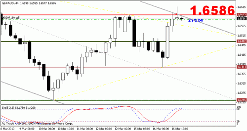 gbpaud.gif‏