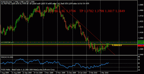 eurusd170310-day.gif‏