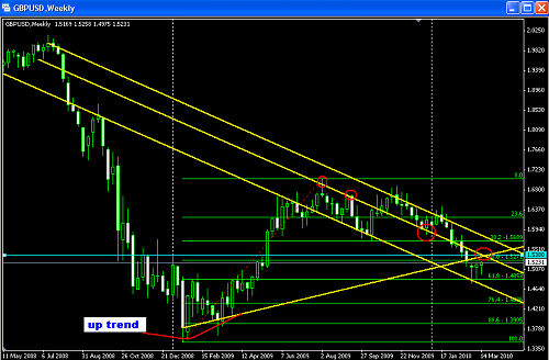 Gbp usd weekly chart @ 18-03-2010.PNG‏