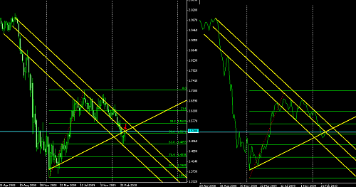 pound weekly chart @ 17-03-2010.PNG‏