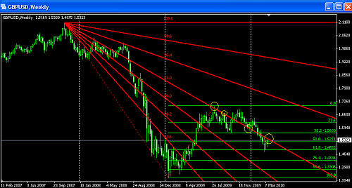 weekly pound chart @ 17-03-2010.PNG‏