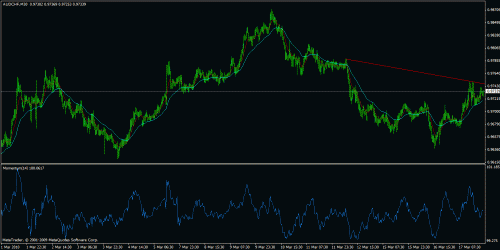 aud chf.gif‏