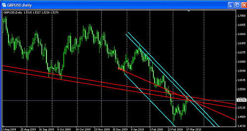 pound daily chart @ 18-03-2010.PNG‏