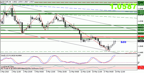 usdchf.gif‏