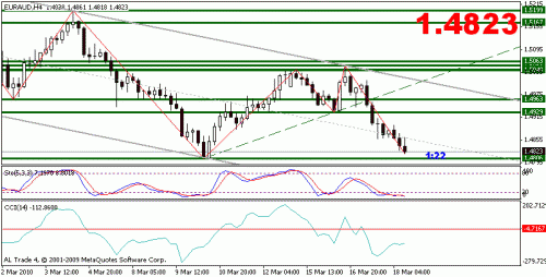 euraud.gif‏