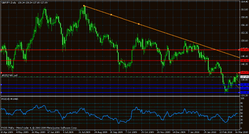 gbpjpy.gif‏