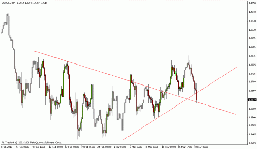 eur.gif‏