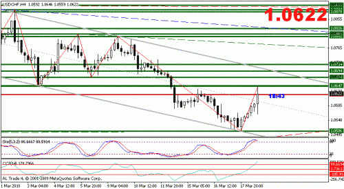 usdchf.gif‏