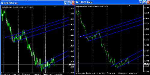 Euro daily chart @ 19-03-2010.PNG‏
