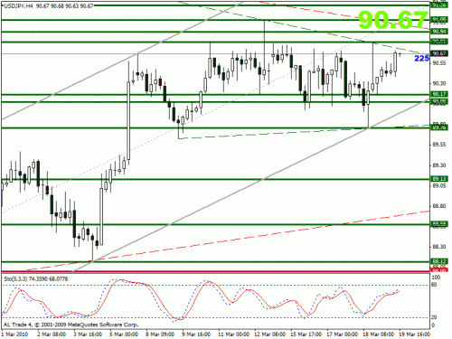 usdjpy.gif‏