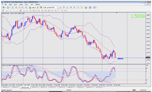 gbpusd 19mar.gif‏