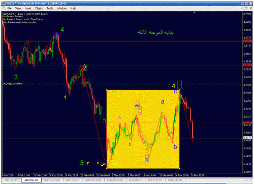 gbp 4h.gif‏