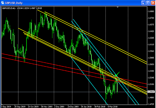 POUnd daily chart @ 19-03-2010.PNG‏