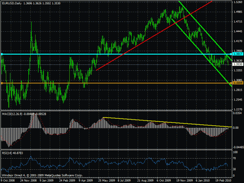 eur18.gif‏