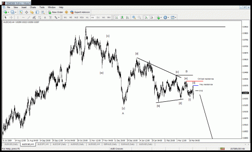 audcad triangle thrust- eliot.gif‏