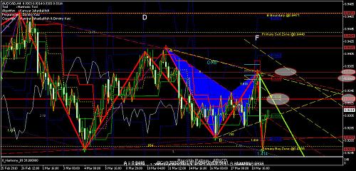 audcad triangle thrust-harm.jpg‏