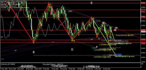 audcad triangle thrust-harmmony.jpg‏