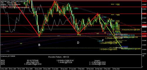 audcad triangle thrust-harmmony2.jpg‏