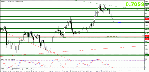 nzdusd.gif‏