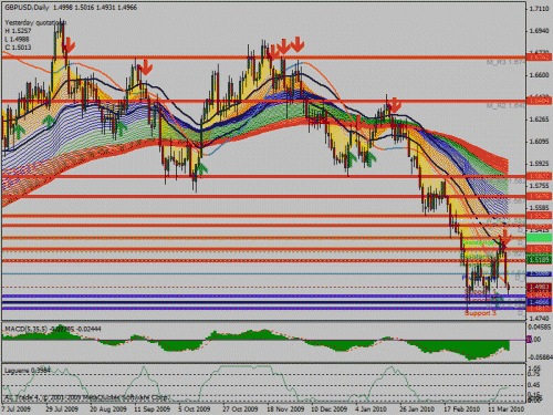 gbpusd.gif‏