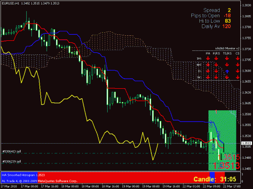 eurusd.gif‏