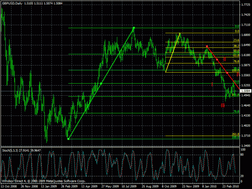 gbp1.gif‏