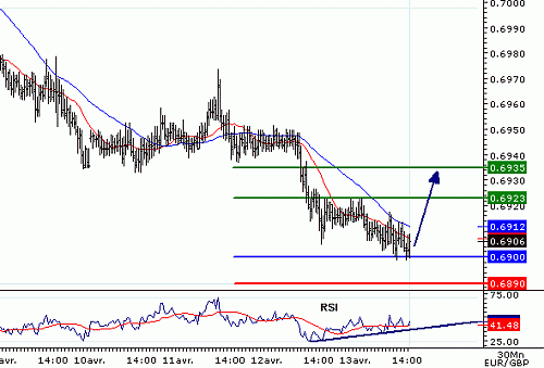 EURGBP_20060413143750.gif‏