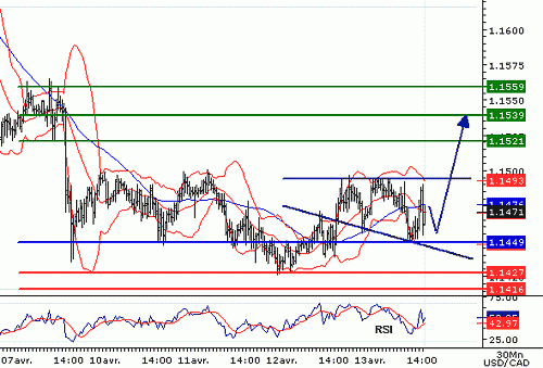 USDCAD20060413143040.gif‏