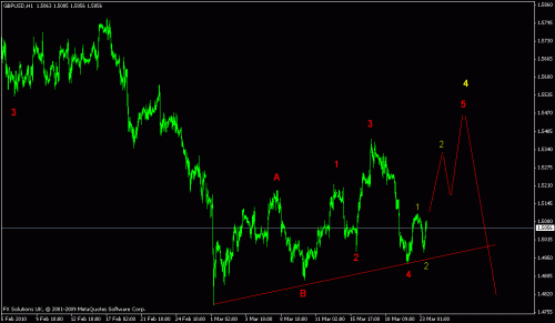 gbpusd.gif‏