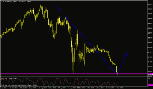 eur vs chf.gif‏