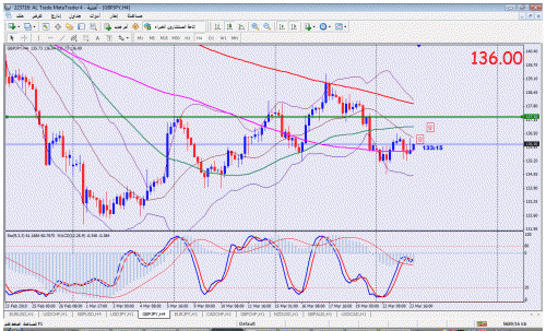 gbpjpy 23 mar.gif‏