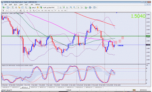 gbpusd 23 mar.gif‏