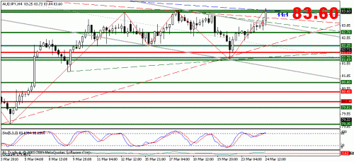 audjpy.gif‏