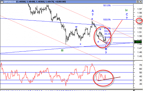 GBPUSD 14.png‏