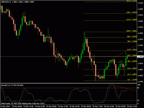 gbp usd.gif‏