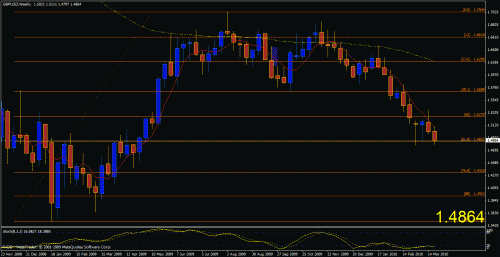 weekly euro.gif‏