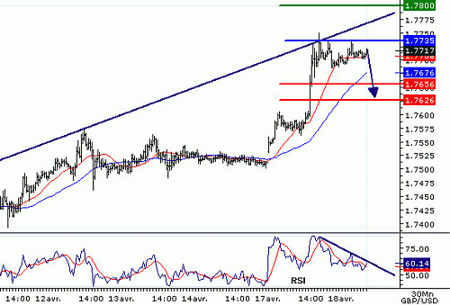 GBPUSD20060418080333.gif‏