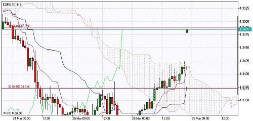 Chart_EURUSD, H1_20100328_221625.jpg‏